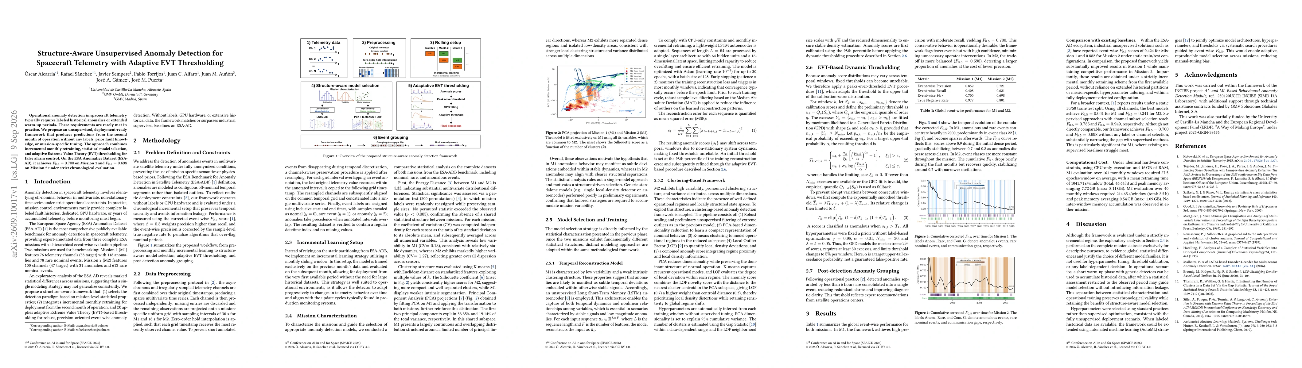 Thumbnail for Structure-Aware Unsupervised Anomaly Detection for Spacecraft Telemetry with Adaptive EVT Thresholding
