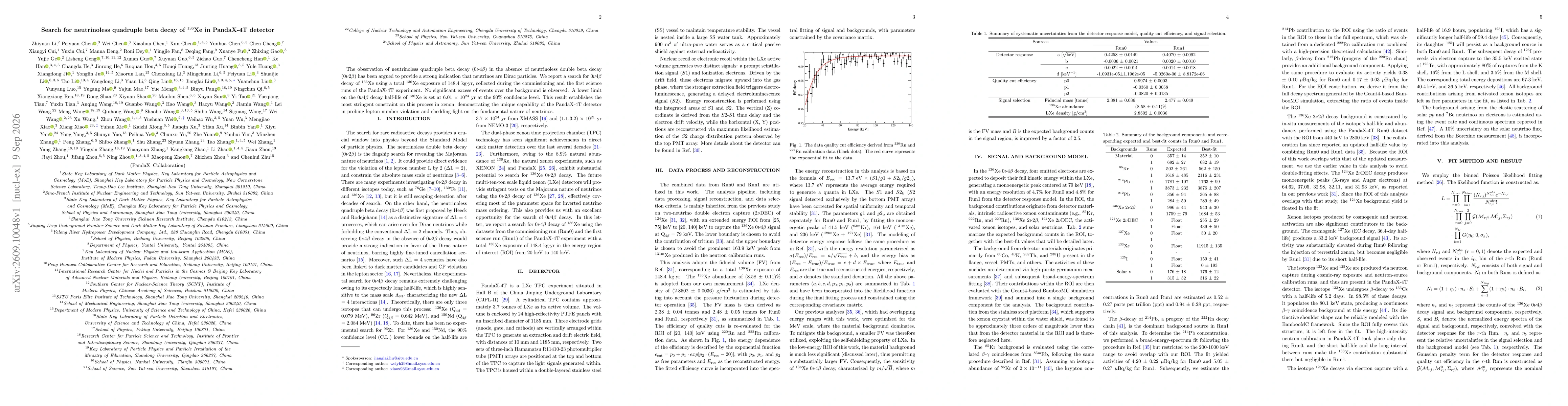 Thumbnail for Search for neutrinoless quadruple beta decay of $^{136}$Xe in PandaX-4T detector