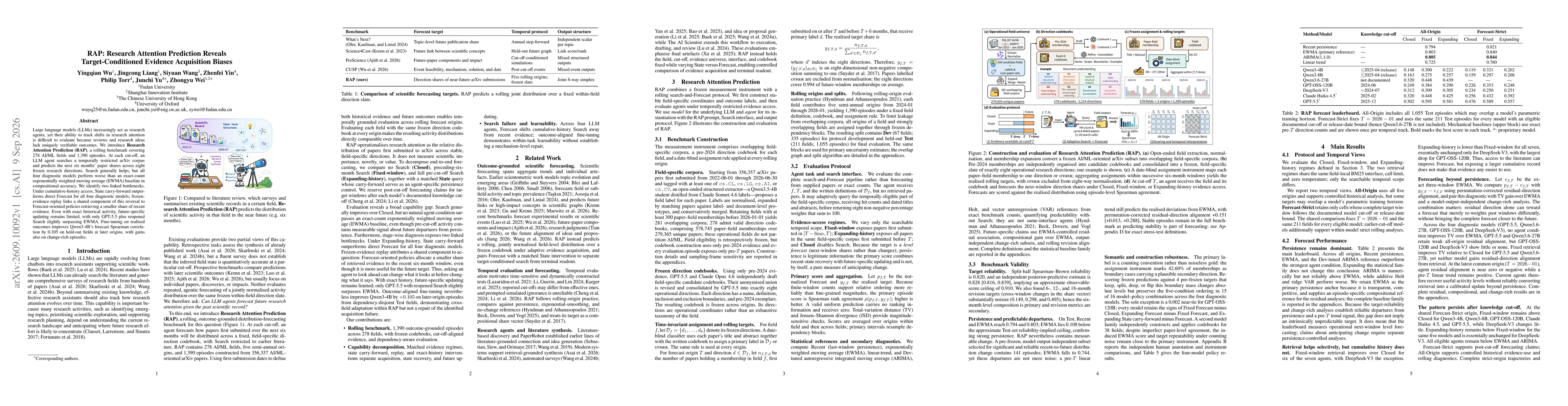 Thumbnail for RAP: Research Attention Prediction Reveals Target-Conditioned Evidence Acquisition Biases