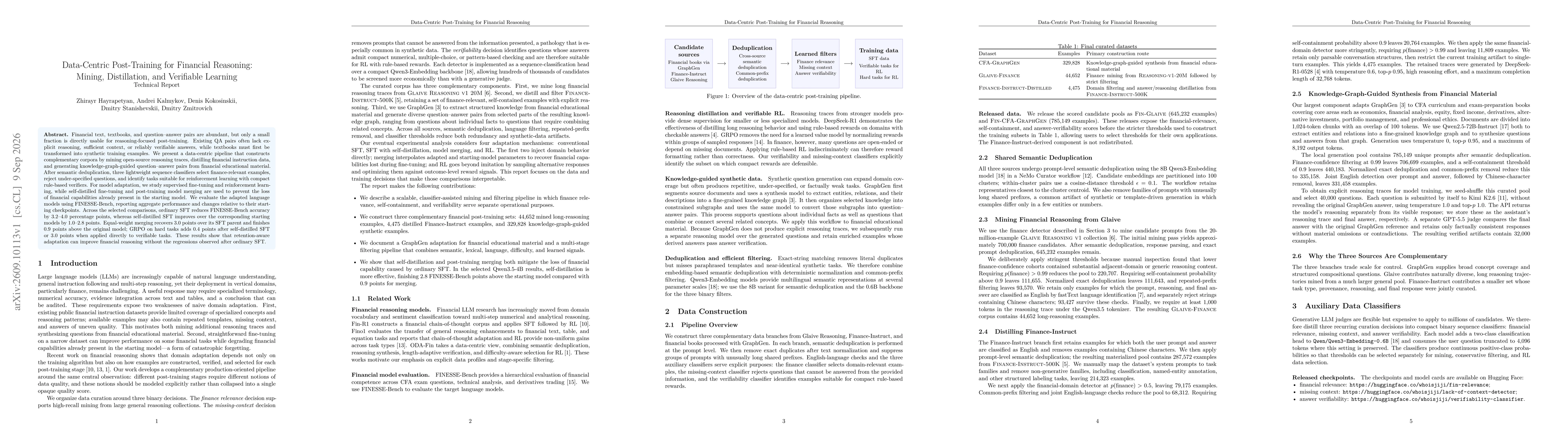 Thumbnail for Data-Centric Post-Training for Financial Reasoning: Mining, Distillation, and Verifiable Learning