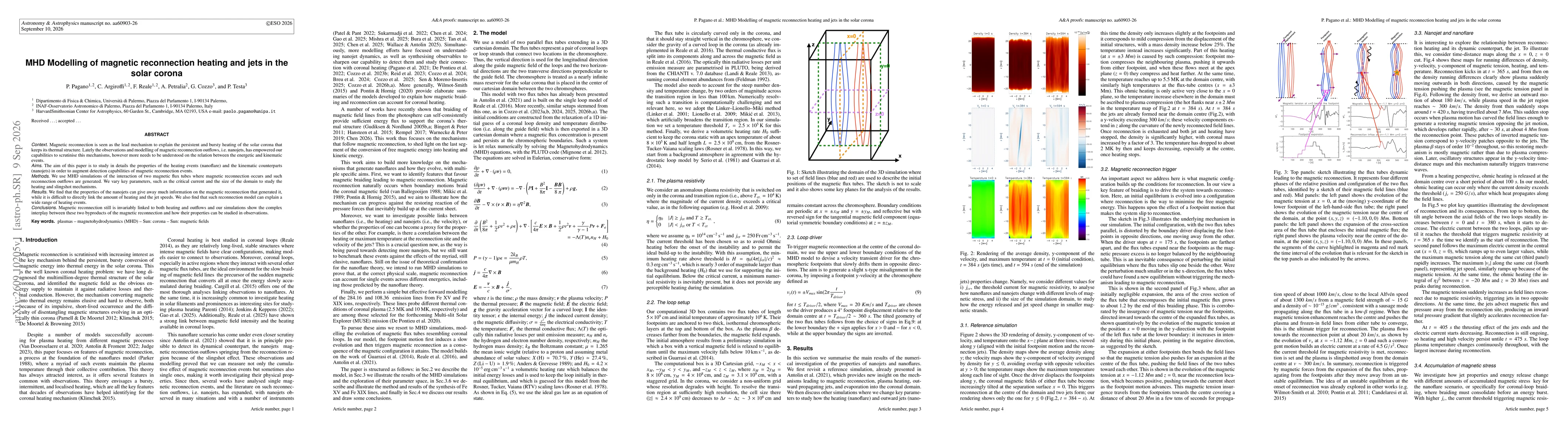 Thumbnail for MHD Modelling of magnetic reconnection heating and jets in the solar corona
