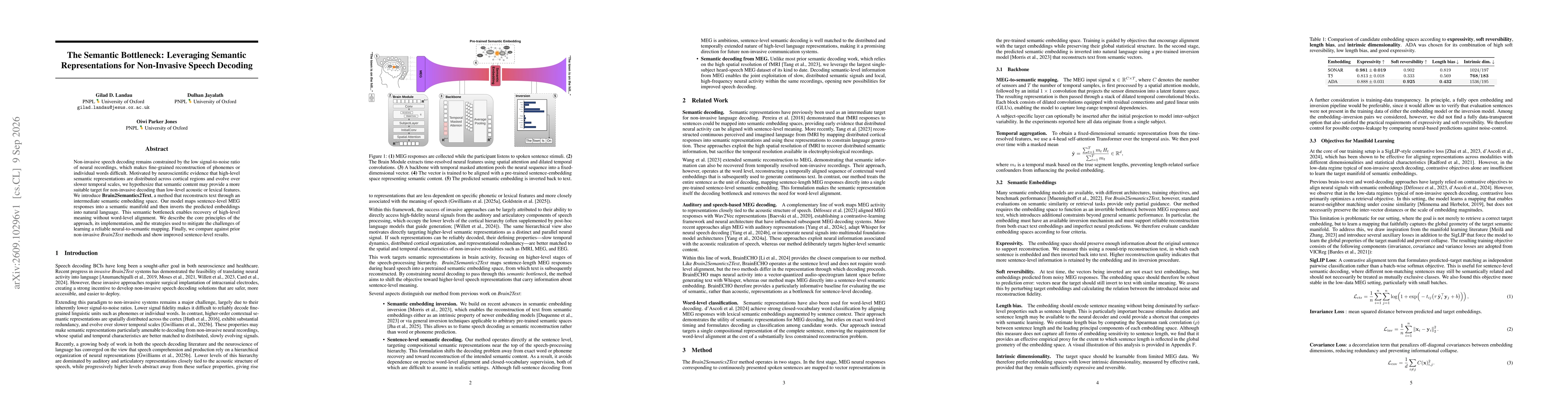 Thumbnail for The Semantic Bottleneck: Leveraging Semantic Representations for Non-Invasive Speech Decoding