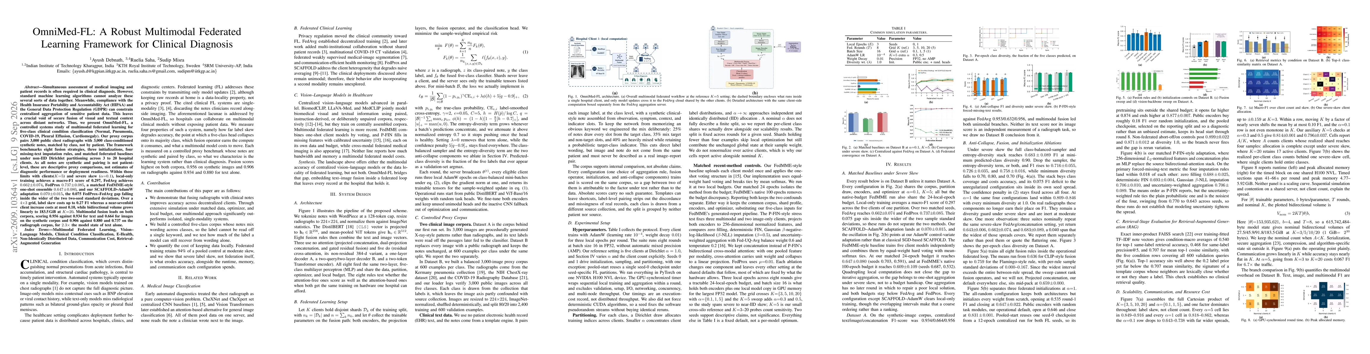 Thumbnail for OmniMed-FL: A Robust Multimodal Federated Learning Framework for Clinical Diagnosis