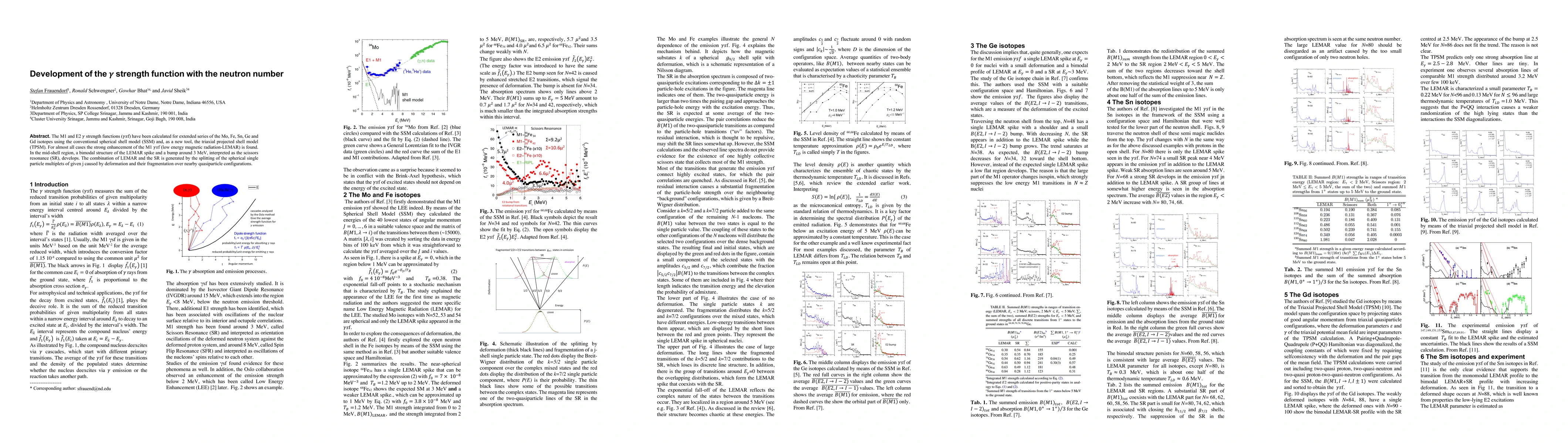 Thumbnail for Development of the γ strength function with the neutron number