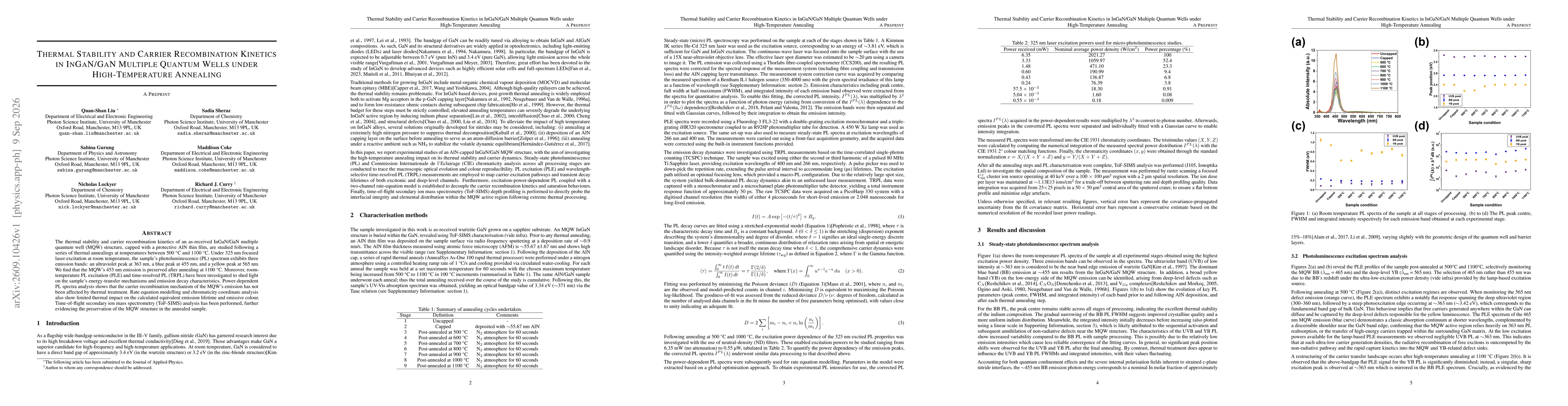 Thumbnail for Thermal Stability and Carrier Recombination Kinetics in InGaN/GaN Multiple Quantum Wells under High-Temperature Annealing