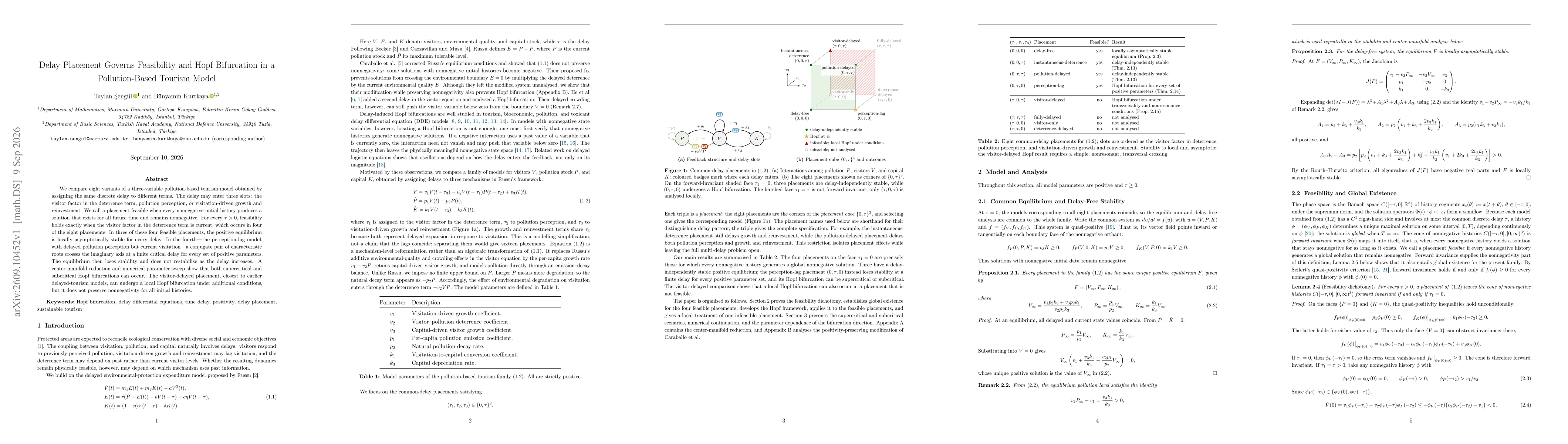 Thumbnail for Delay Placement Governs Feasibility and Hopf Bifurcation in a Pollution-Based Tourism Model