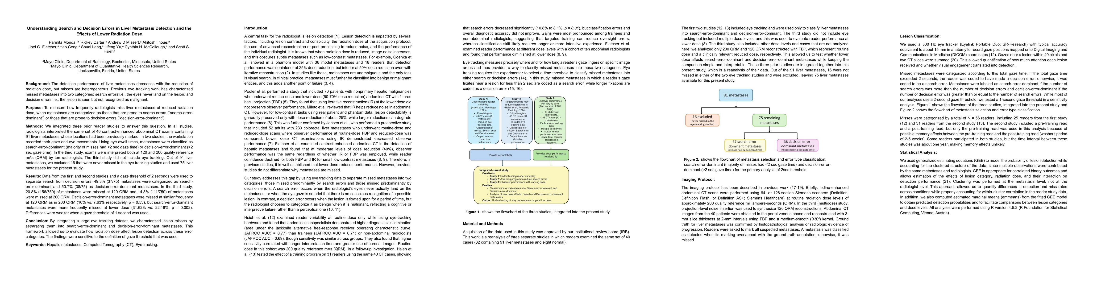 Thumbnail for Understanding Search and Decision Errors in Liver Metastasis Detection and the Effects of Lower Radiation Dose