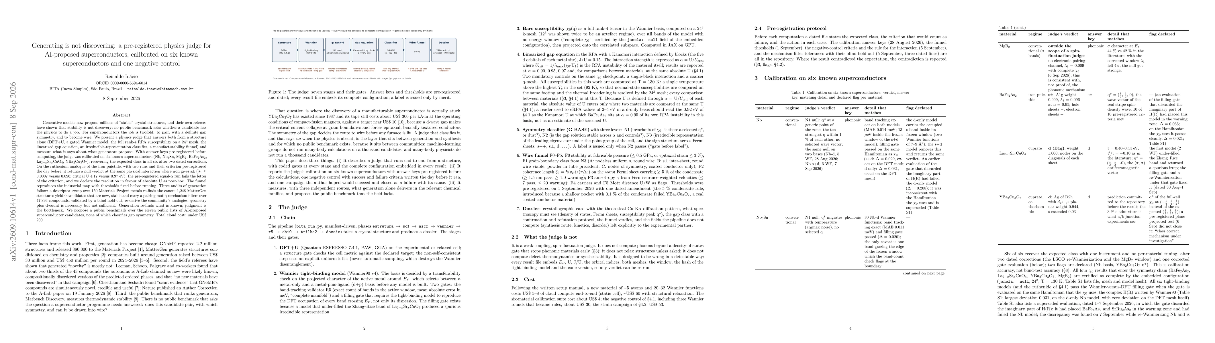 Thumbnail for Generating is not discovering: a pre-registered physics judge for AI-proposed superconductors, calibrated on six known superconductors and one negative control