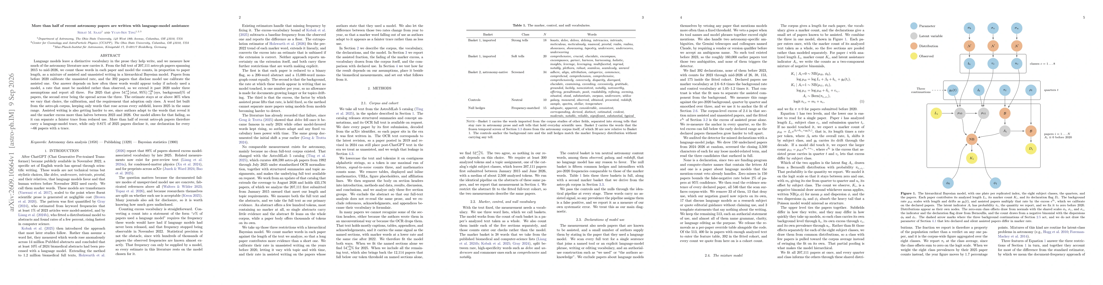 Thumbnail for More than half of recent astronomy papers are written with language-model assistance