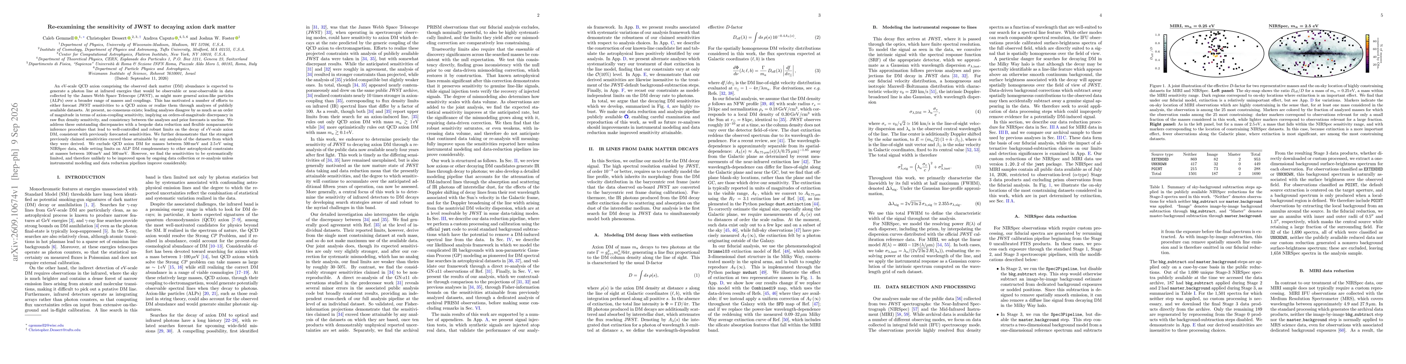 Thumbnail for Re-examining the sensitivity of JWST to decaying axion dark matter