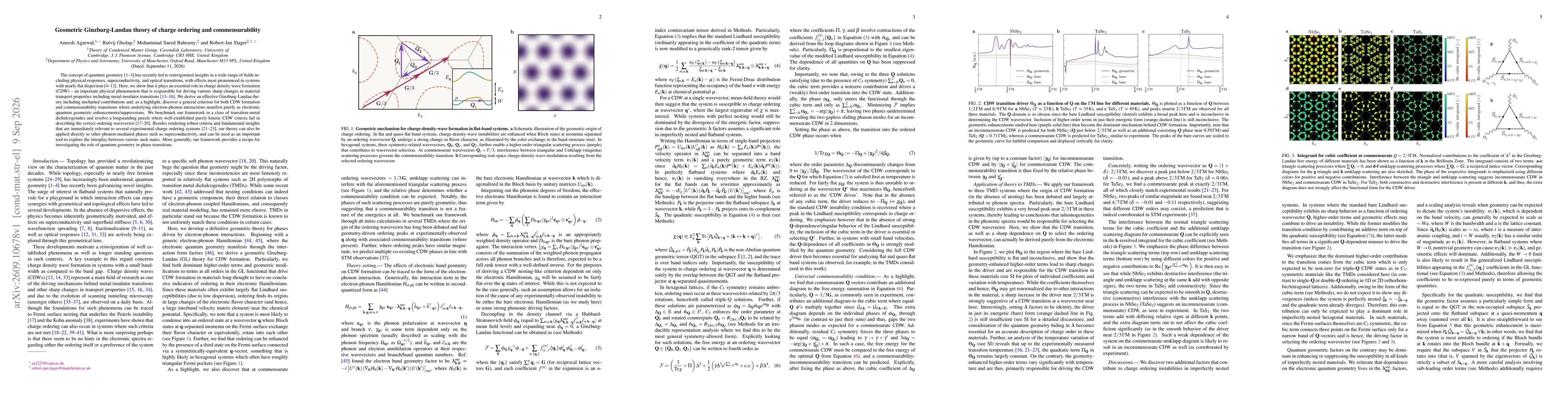 Thumbnail for Geometric Ginzburg-Landau theory of charge ordering and commensurability