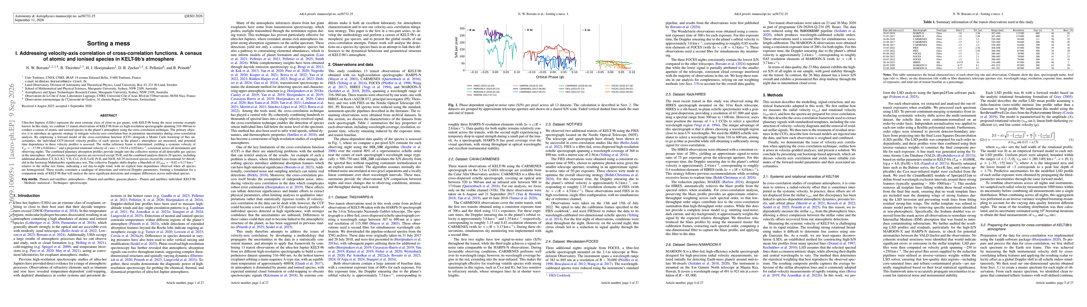 Thumbnail for Sorting a mess I: Addressing velocity-axis correlation of cross-correlation functions. A census of atomic and ionised species in KELT-9b's atmosphere