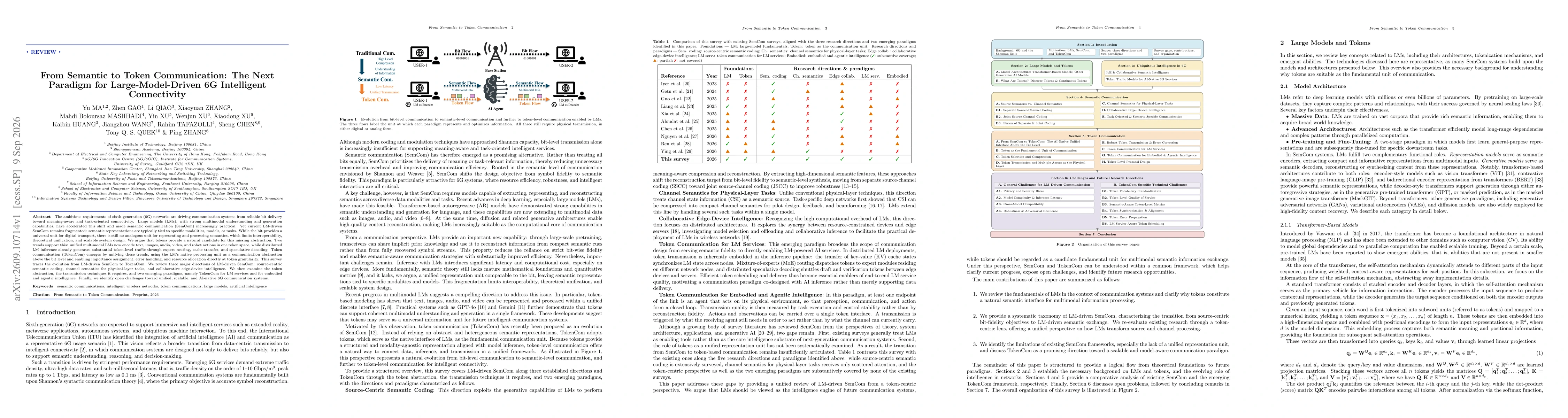 Thumbnail for From Semantic to Token Communication: The Next Paradigm for Large-Model-Driven 6G Intelligent Connectivity