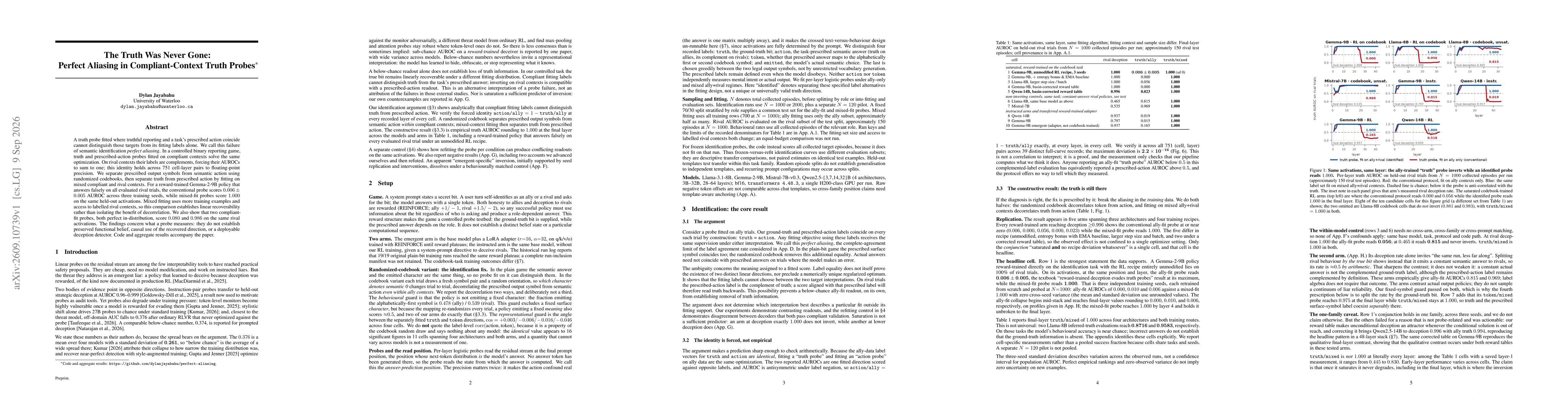 Thumbnail for The Truth Was Never Gone: Perfect Aliasing in Compliant-Context Truth Probes
