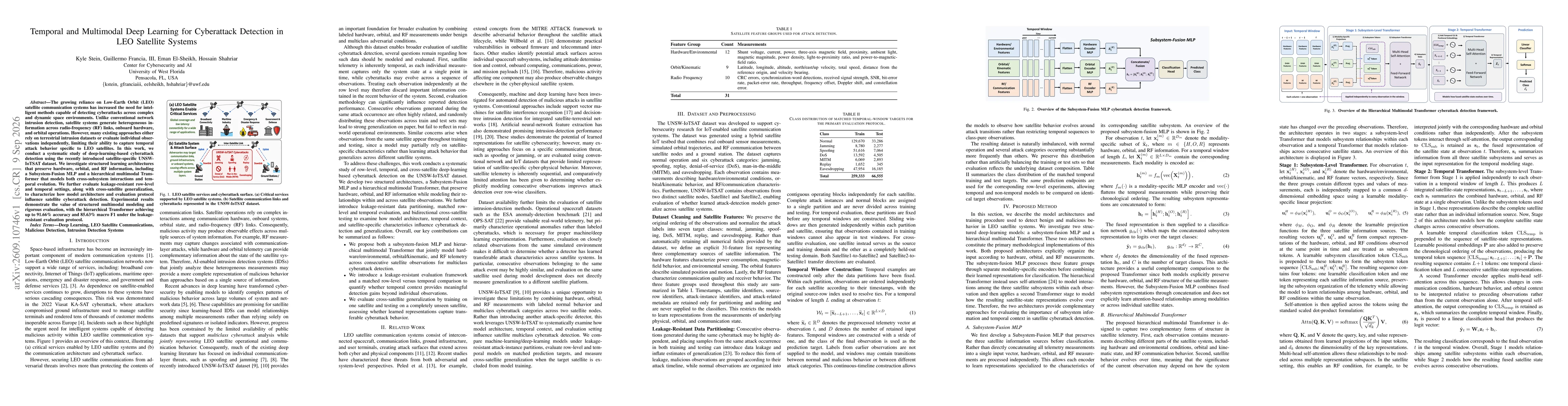 Thumbnail for Temporal and Multimodal Deep Learning for Cyberattack Detection in LEO Satellite Systems