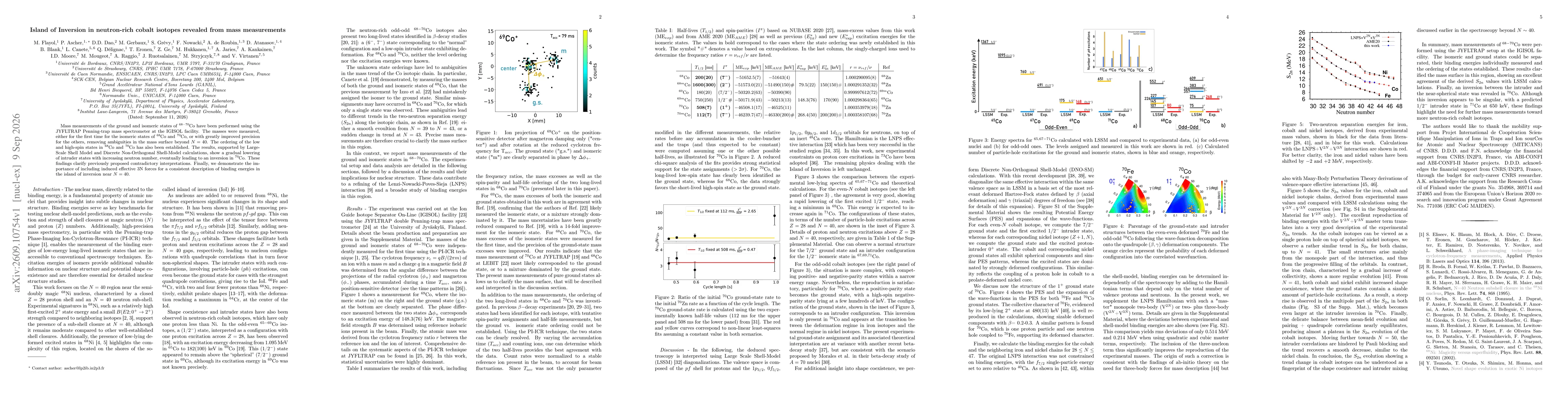 Thumbnail for Island of Inversion in neutron-rich cobalt isotopes revealed from mass measurements