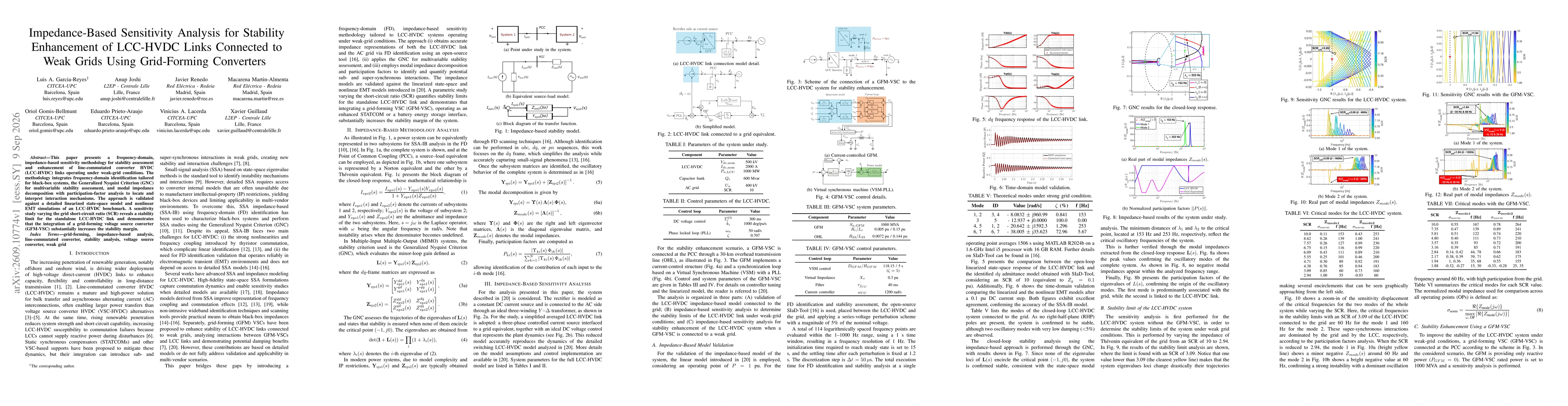 Thumbnail for Impedance-Based Sensitivity Analysis for Stability Enhancement of LCC-HVDC Links Connected to Weak Grids Using Grid-Forming Converters