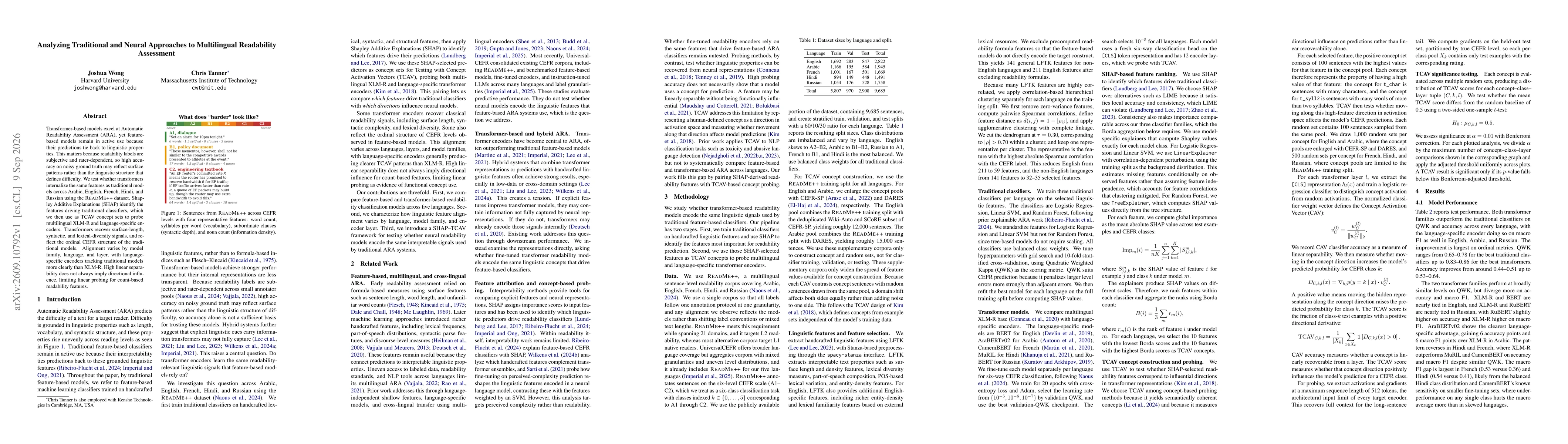 Thumbnail for Analyzing Traditional and Neural Approaches to Multilingual Readability Assessment