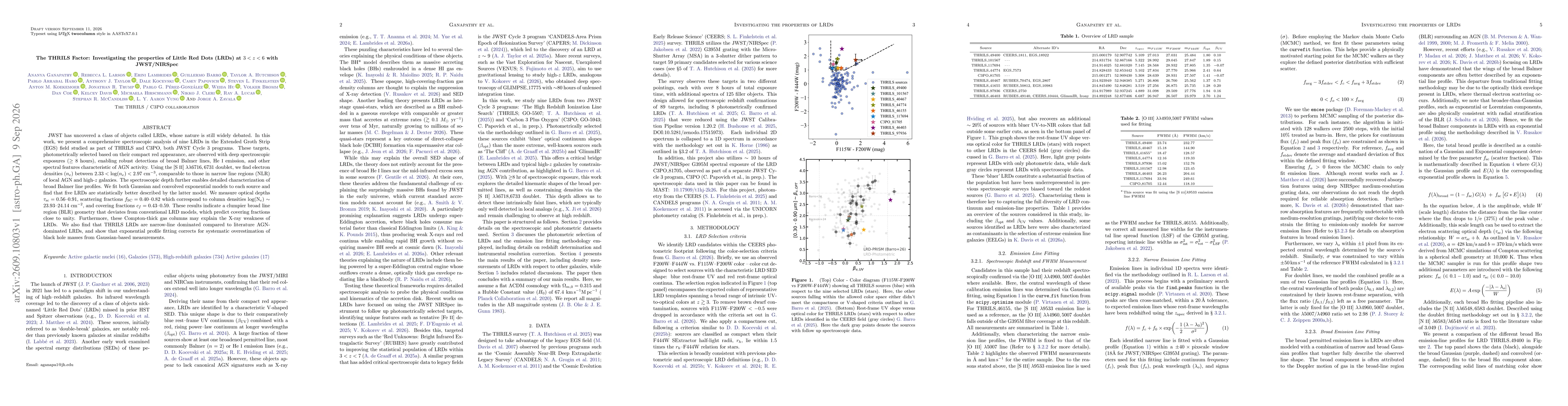 Thumbnail for The THRILS Factor: Investigating the properties of Little Red Dots (LRDs) at 3<z<6 with JWST/NIRSpec