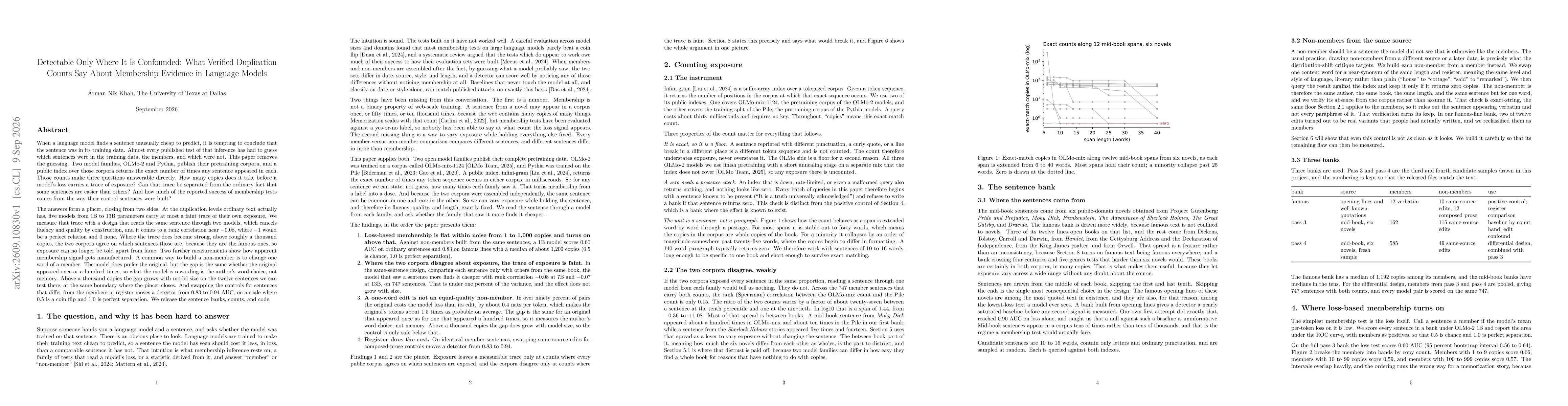 Thumbnail for Detectable Only Where It Is Confounded: What Verified Duplication Counts Say About Membership Evidence in Language Models