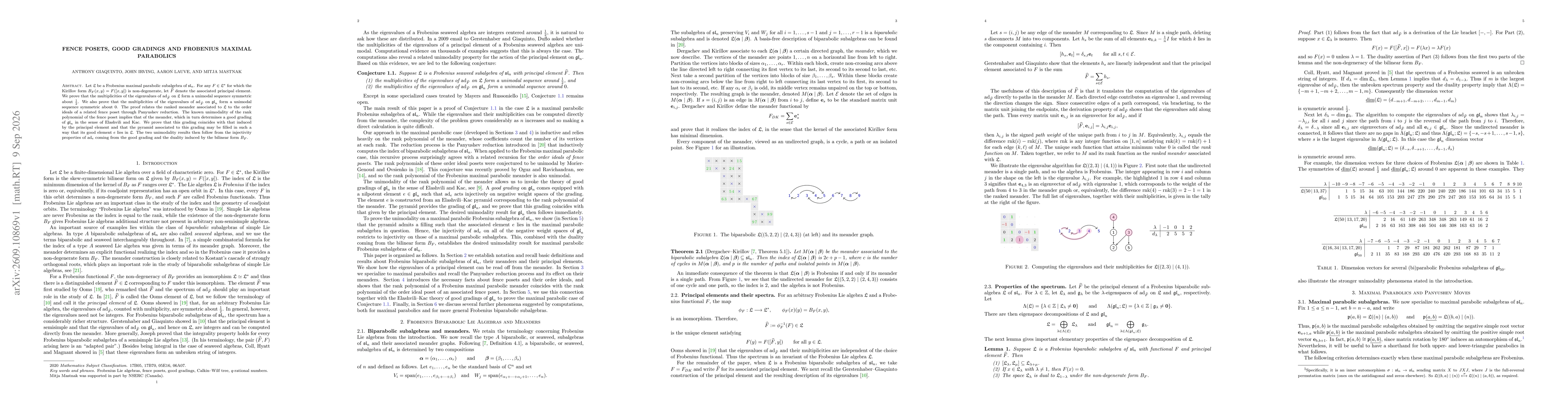 Thumbnail for Fence Posets, Good Gradings and Frobenius Maximal Parabolics