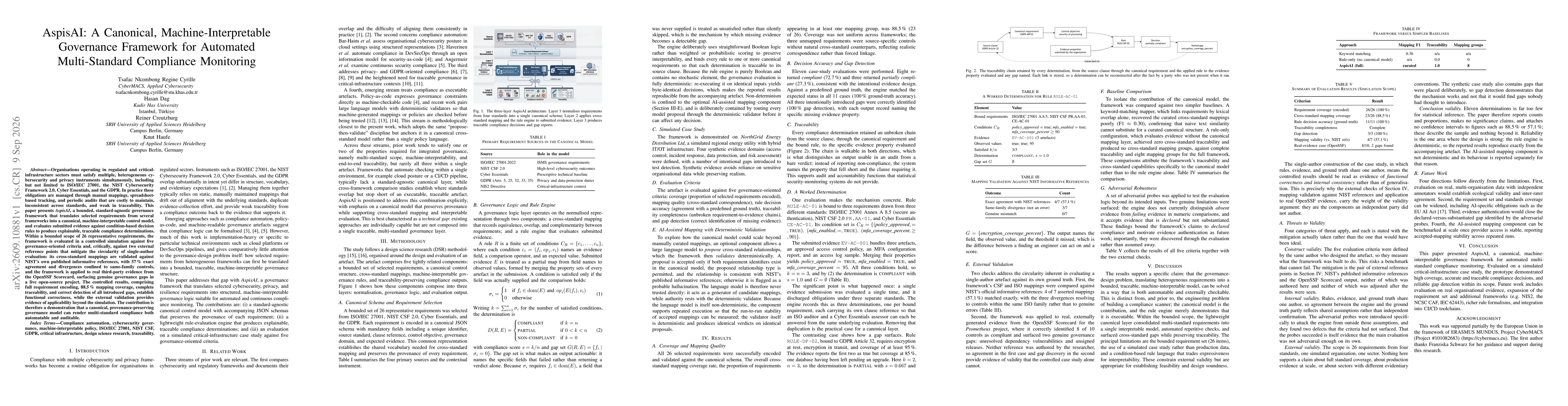 Thumbnail for AspisAI: A Canonical, Machine-Interpretable Governance Framework for Automated Multi-Standard Compliance Monitoring