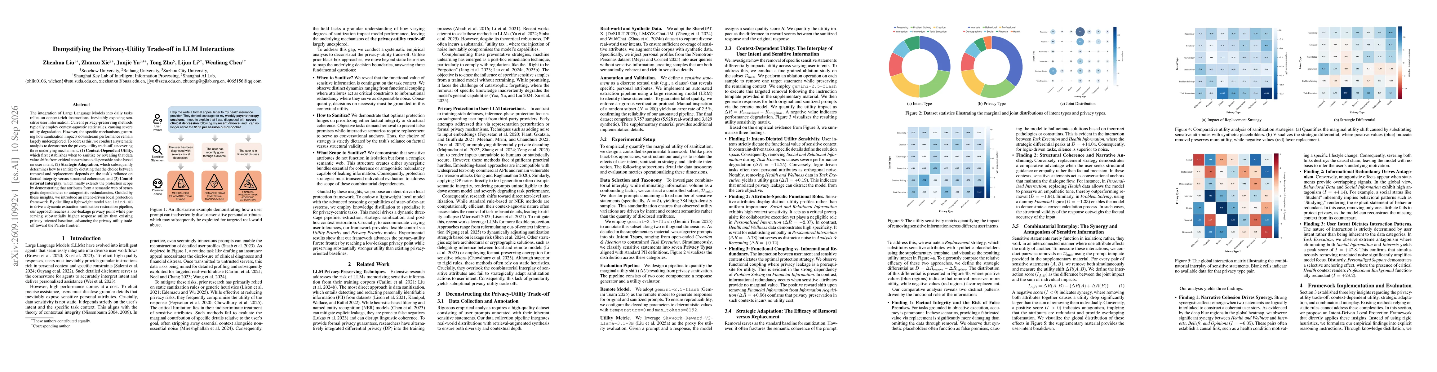 Thumbnail for Demystifying the Privacy-Utility Trade-off in LLM Interactions