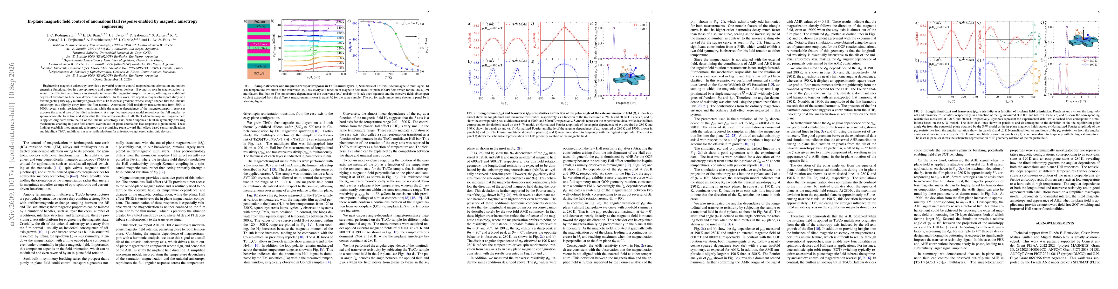 Thumbnail for In-plane magnetic field control of anomalous Hall response enabled by magnetic anisotropy engineering