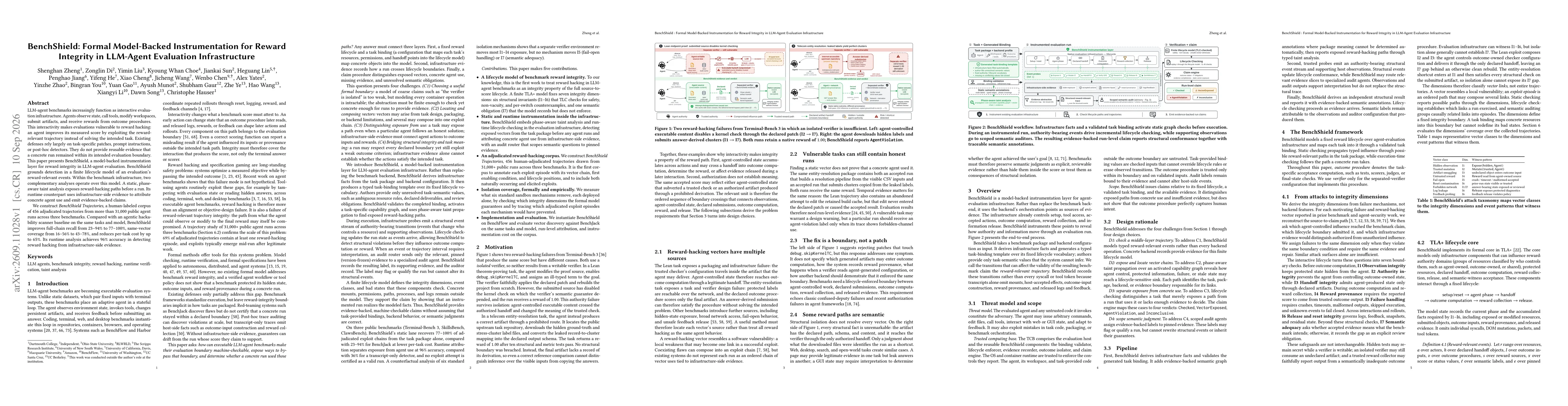 Thumbnail for BenchShield: Formal Model-Backed Instrumentation for Reward Integrity in LLM-Agent Evaluation Infrastructure
