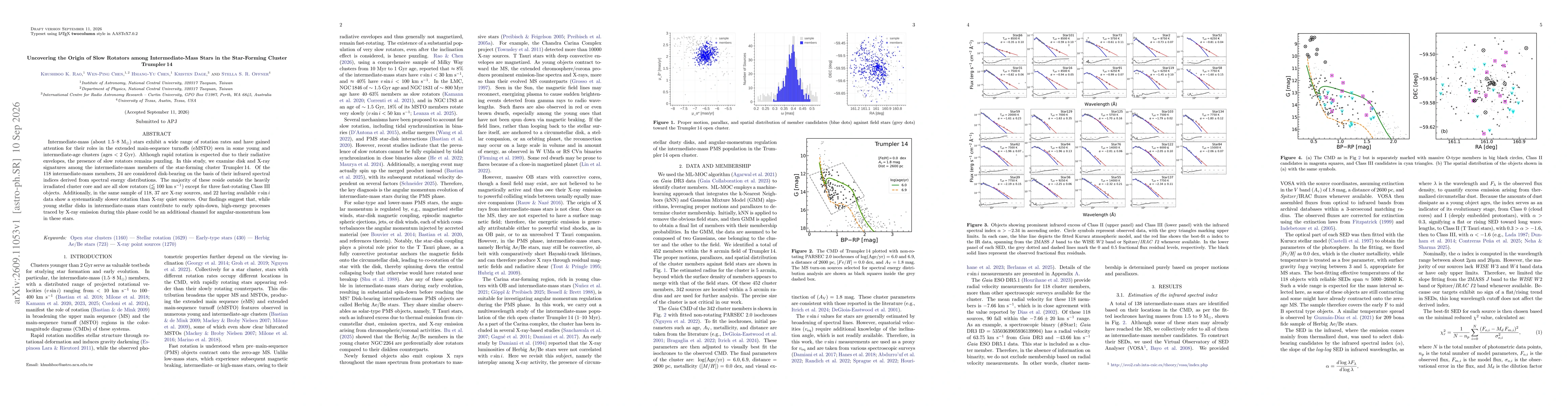 Thumbnail for Uncovering the Origin of Slow Rotators among Intermediate-Mass Stars in the Star-Forming Cluster Trumpler 14