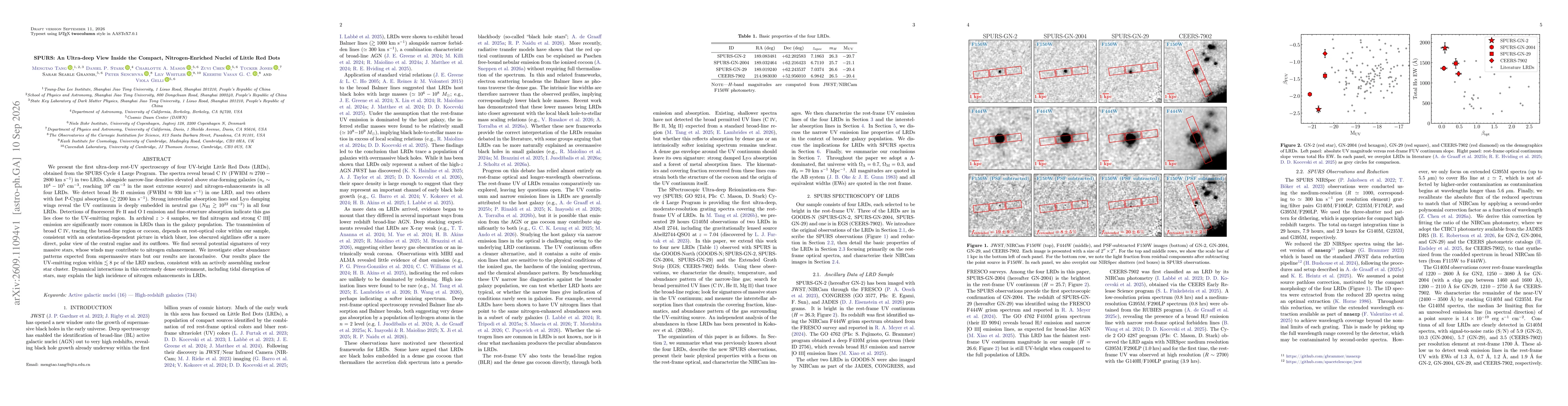 Thumbnail for SPURS: An Ultra-deep View Inside the Compact, Nitrogen-Enriched Nuclei of Little Red Dots