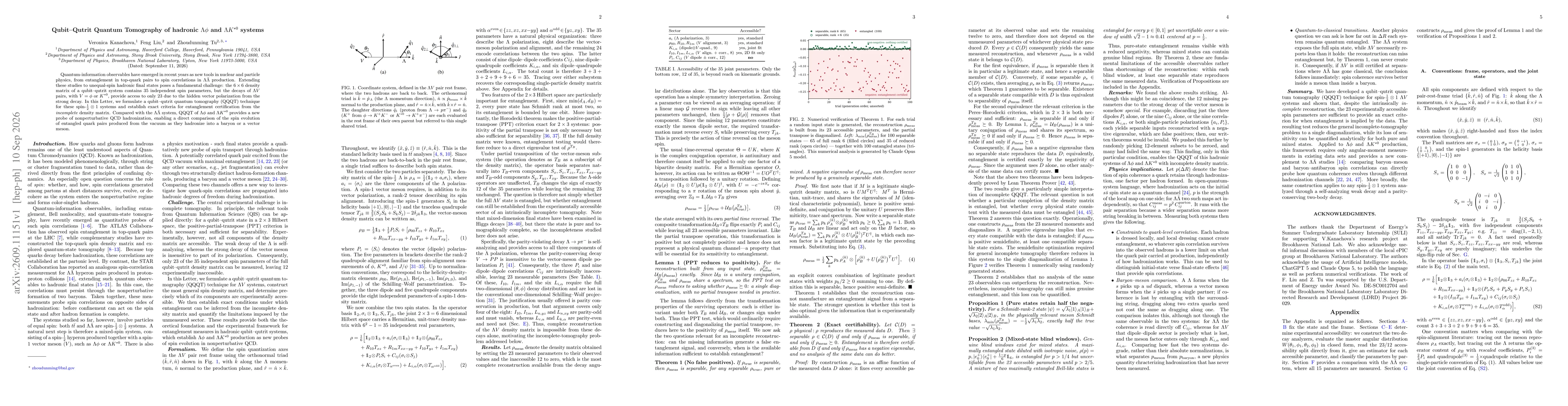 Thumbnail for Qubit-Qutrit Quantum Tomography of hadronic $Λφ$ and $ΛK^{\ast 0}$ systems