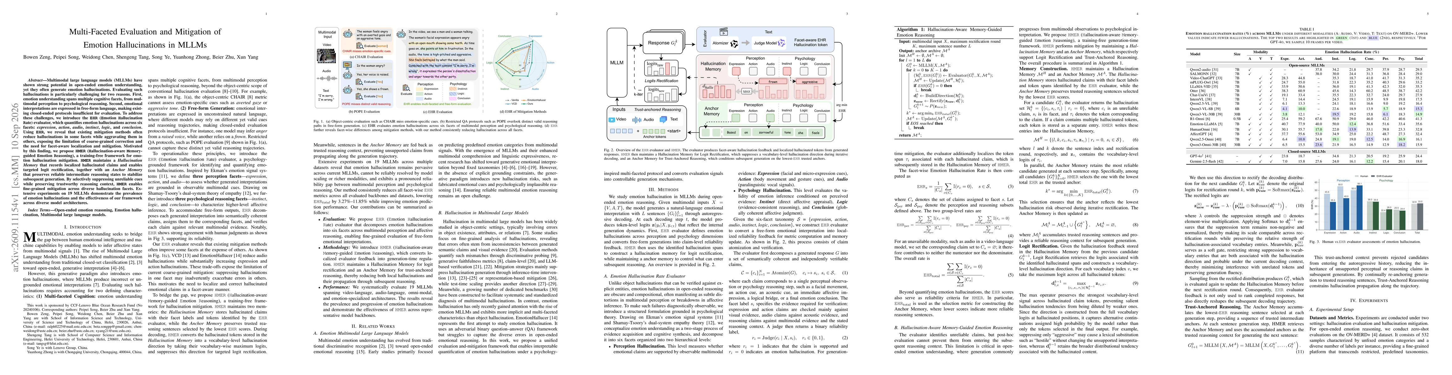 Thumbnail for Multi-Faceted Evaluation and Mitigation of Emotion Hallucinations in MLLMs