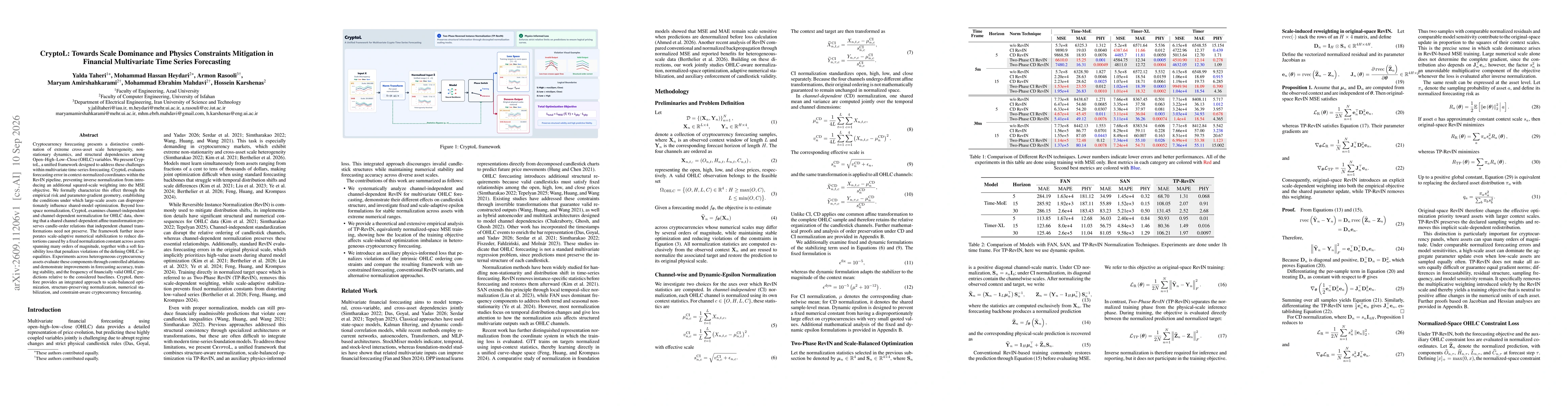 Thumbnail for CryptoL: Towards Scale Dominance and Physics Constraints Mitigation in Financial Multivariate Time Series Forecasting