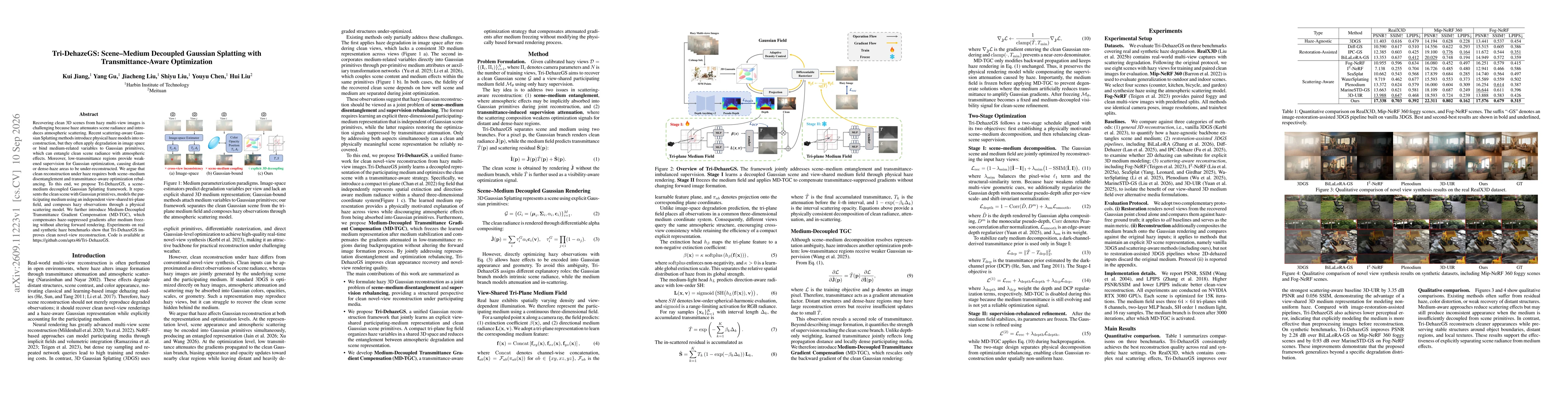 Thumbnail for Tri-DehazeGS: Scene--Medium Decoupled Gaussian Splatting with Transmittance-Aware Optimization