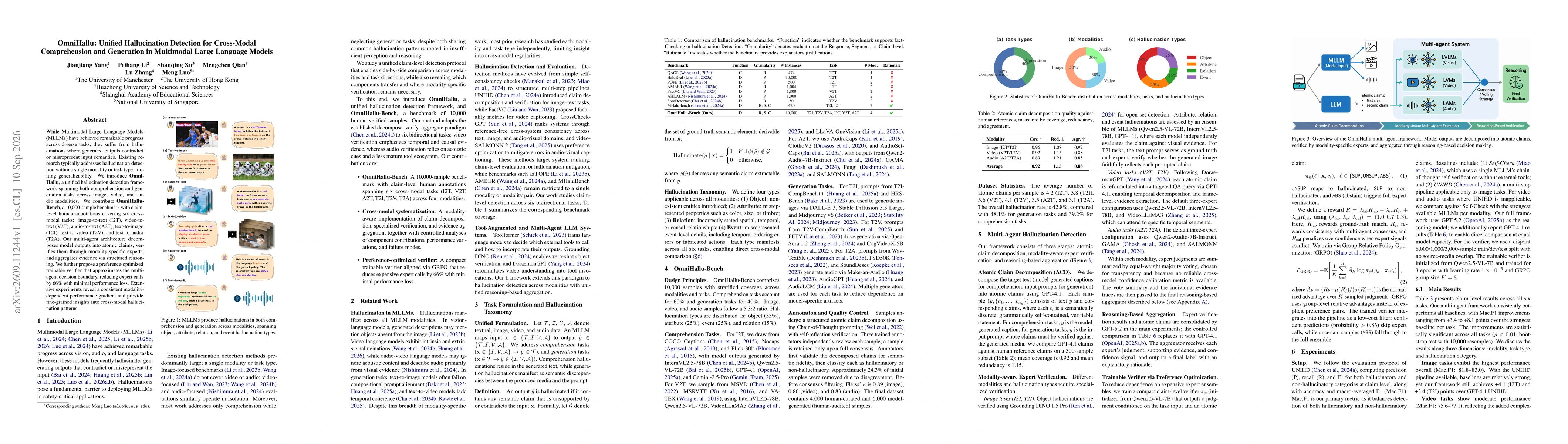 Thumbnail for OmniHallu: Unified Hallucination Detection for Cross-Modal Comprehension and Generation in Multimodal Large Language Models