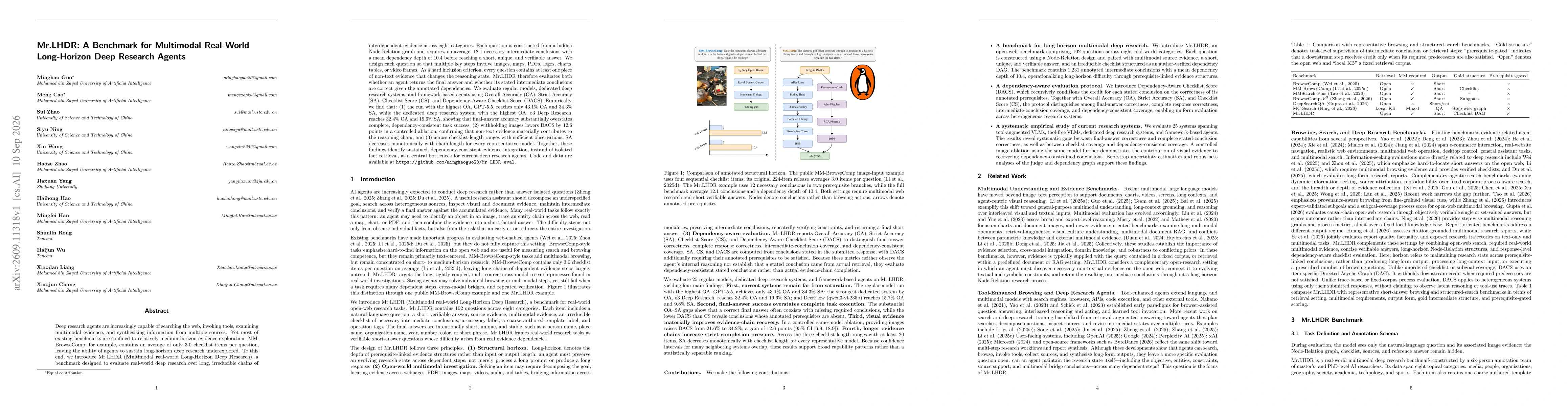 Thumbnail for Mr.LHDR: A Benchmark for Multimodal Real-World Long-Horizon Deep Research Agents