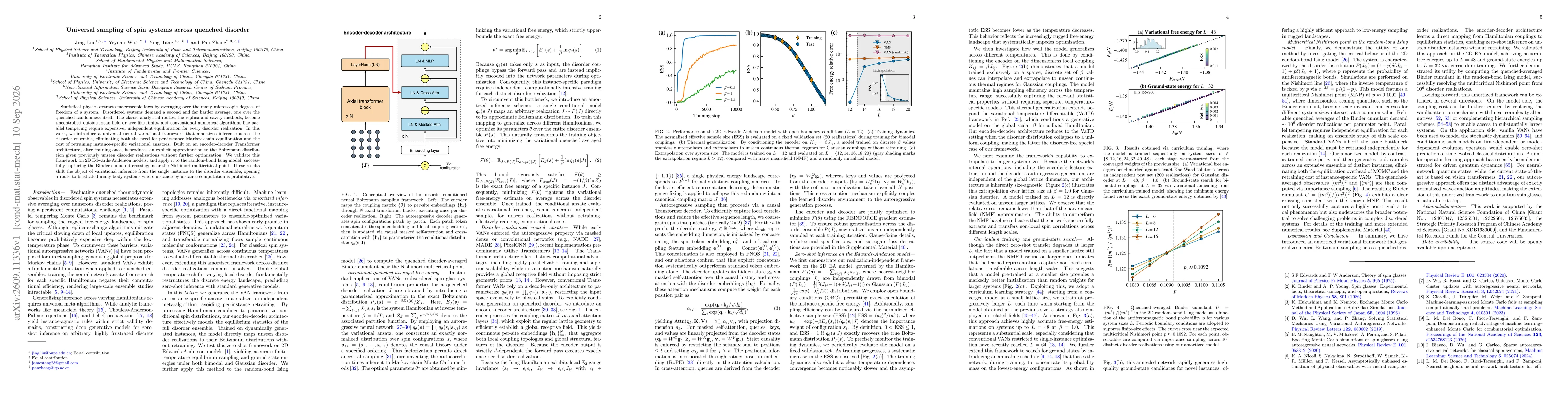 Thumbnail for Universal sampling of spin systems across quenched disorder