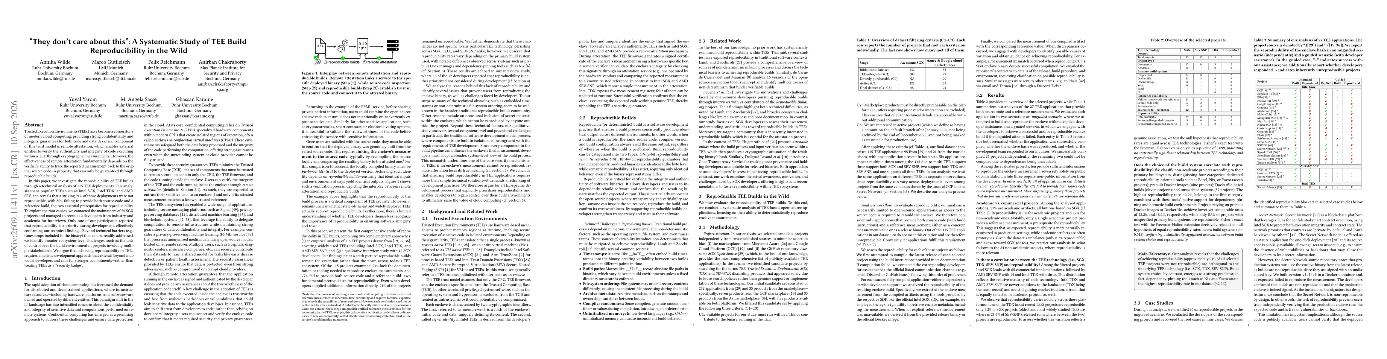 Thumbnail for "They don't care about this": A Systematic Study of TEE Build Reproducibility in the Wild