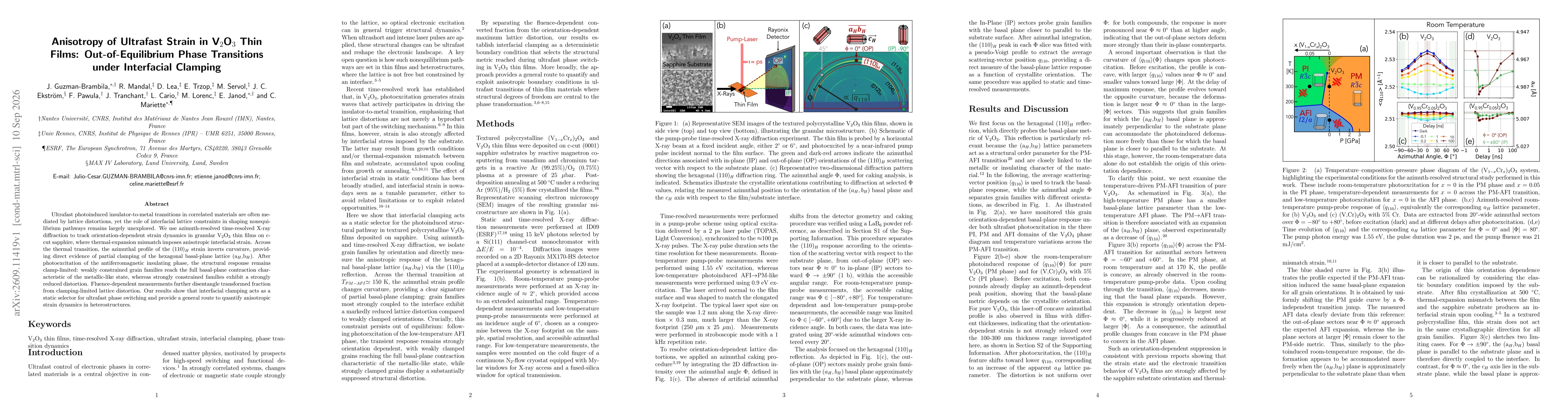 Thumbnail for Anisotropy of Ultrafast Strain in $V_2O_3$ Thin Films: Out-of-Equilibrium Phase Transitions under Interfacial Clamping