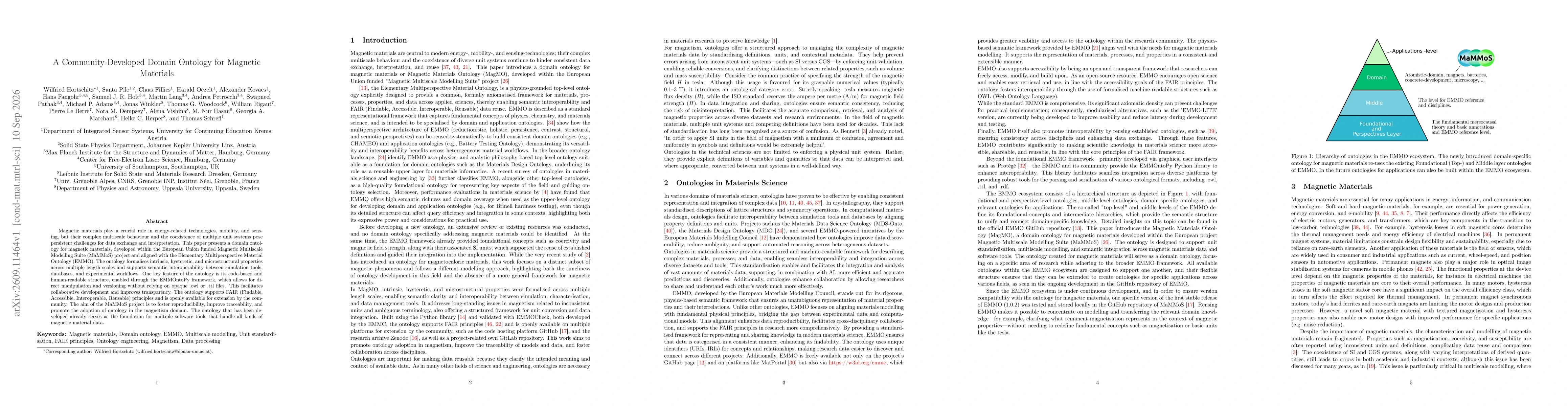 Thumbnail for A Community-Developed Domain Ontology for Magnetic Materials