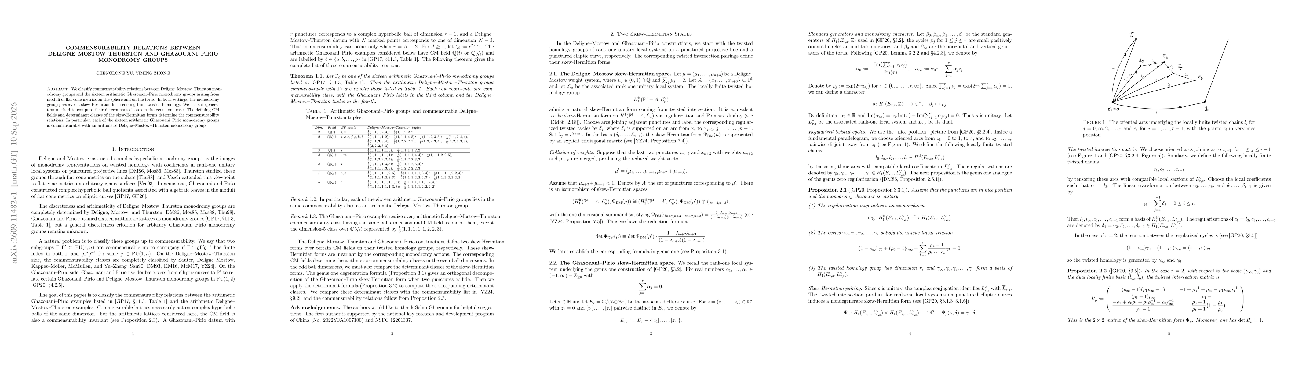 Thumbnail for Commensurability Relations Between Deligne-Mostow-Thurston and Ghazouani-Pirio Monodromy Groups