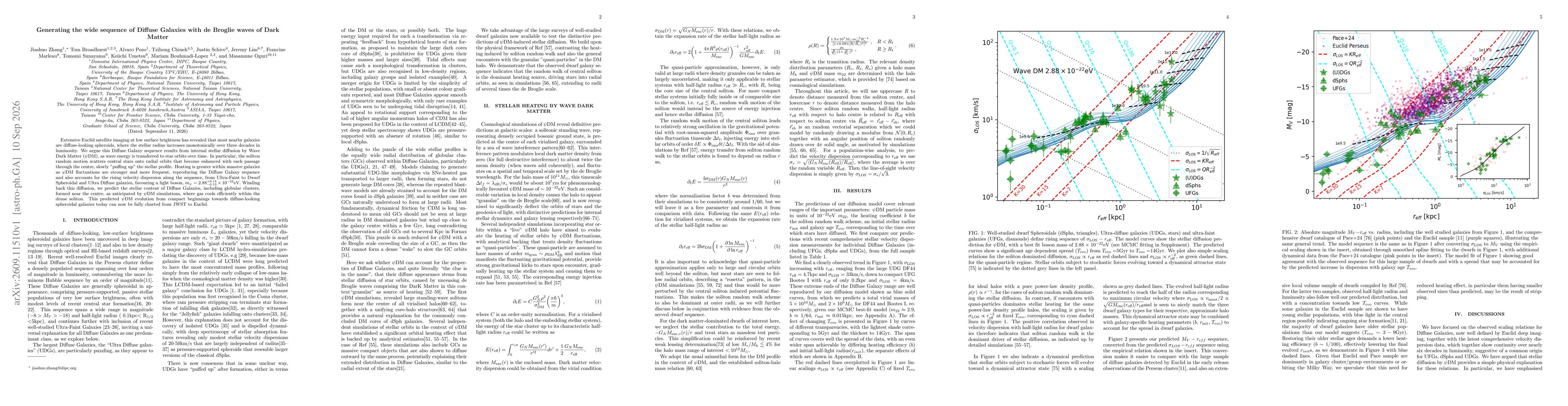 Thumbnail for Generating the wide sequence of Diffuse Galaxies with de Broglie waves of Dark Matter