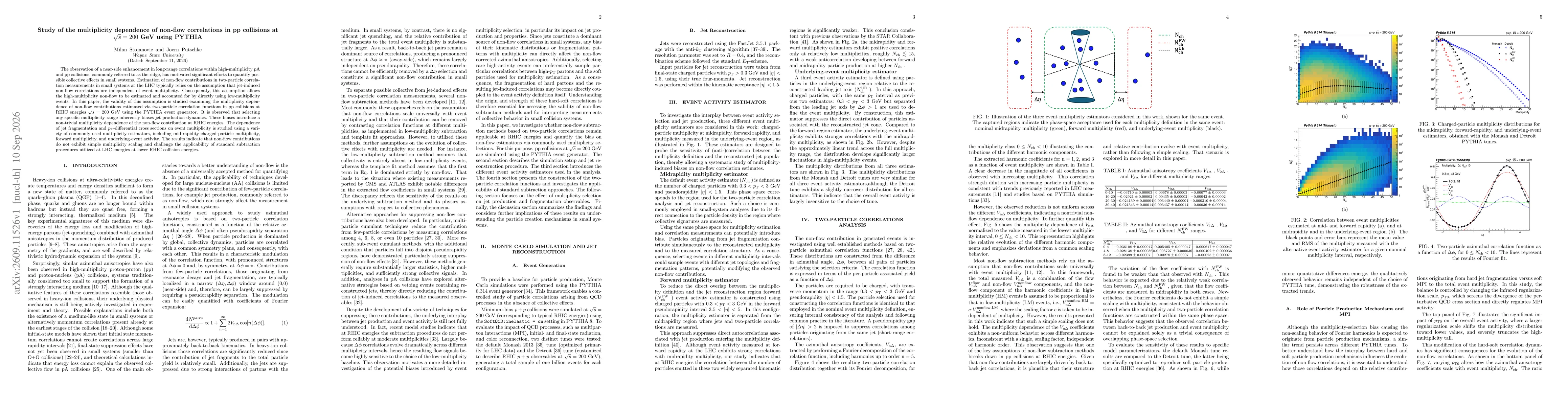 Thumbnail for Study of the multiplicity dependence of non-flow correlations in pp collisions at $\sqrt{s}=200$ GeV using PYTHIA