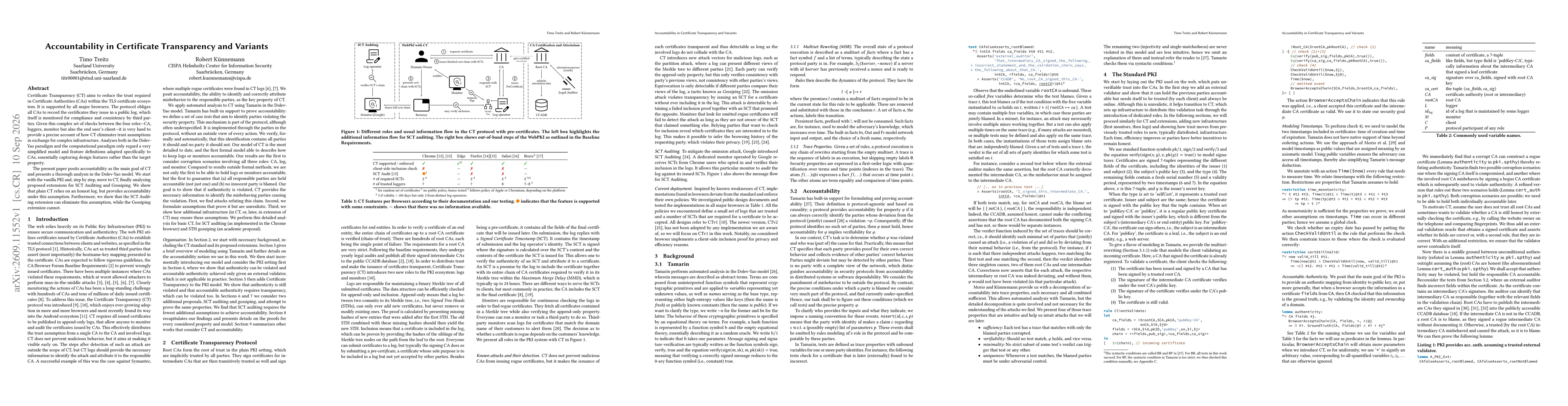Thumbnail for Accountability in Certificate Transparency and Variants