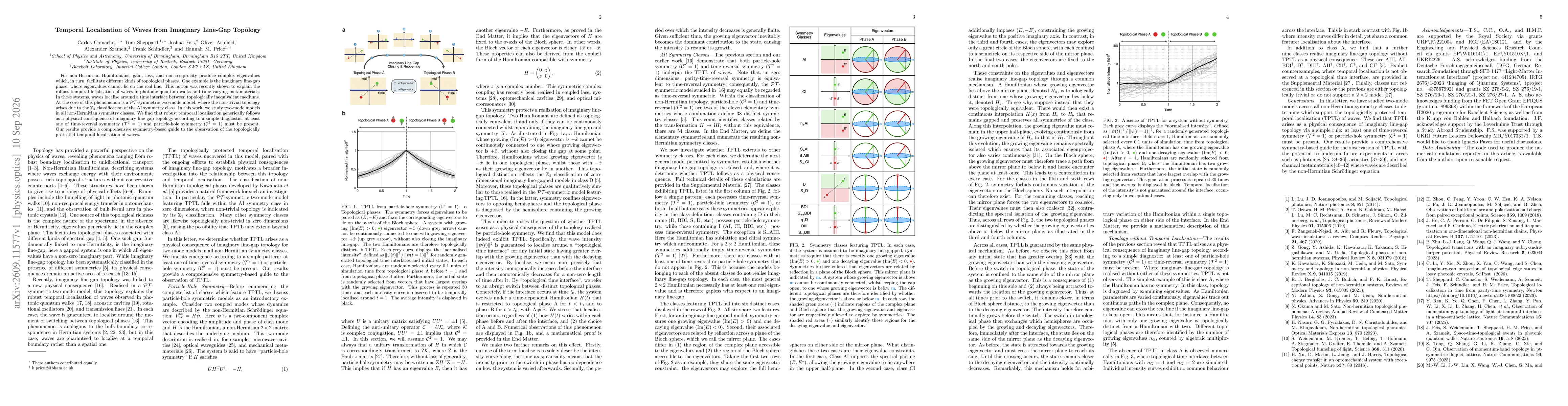 Thumbnail for Temporal Localisation of Waves from Imaginary Line-Gap Topology