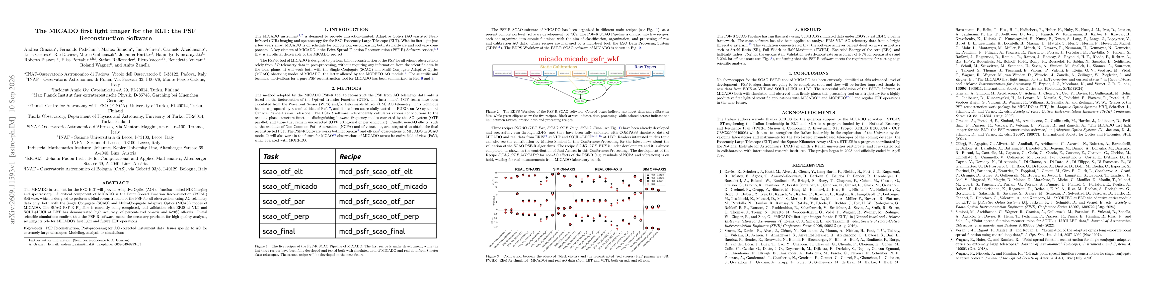 Thumbnail for The MICADO first light imager for the ELT: the PSF Reconstruction Software