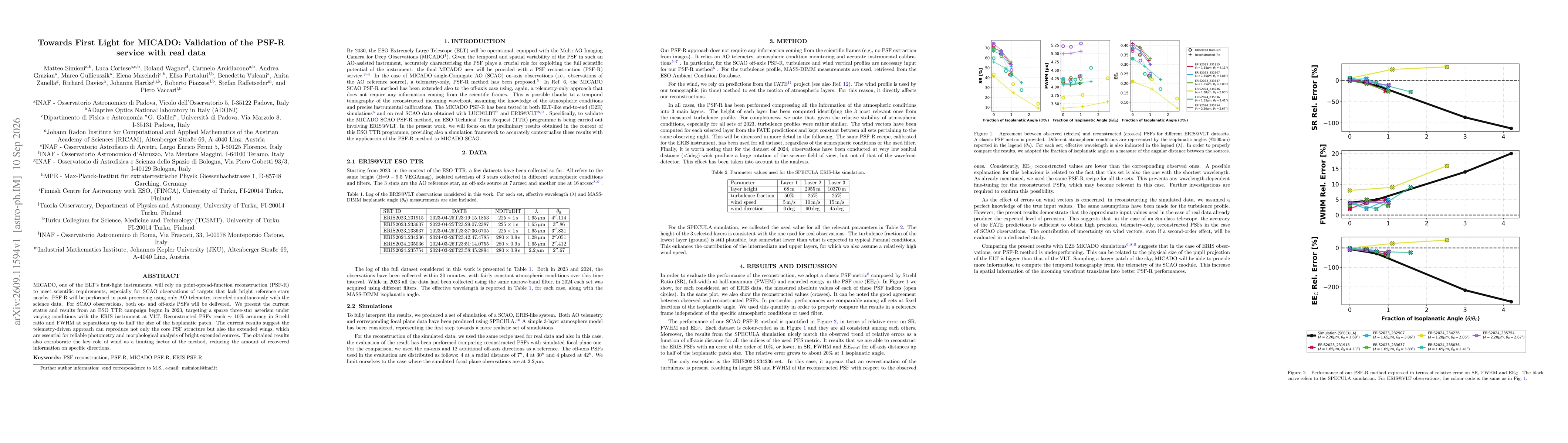 Thumbnail for Towards First Light for MICADO: Validation of the PSF-R service with real data