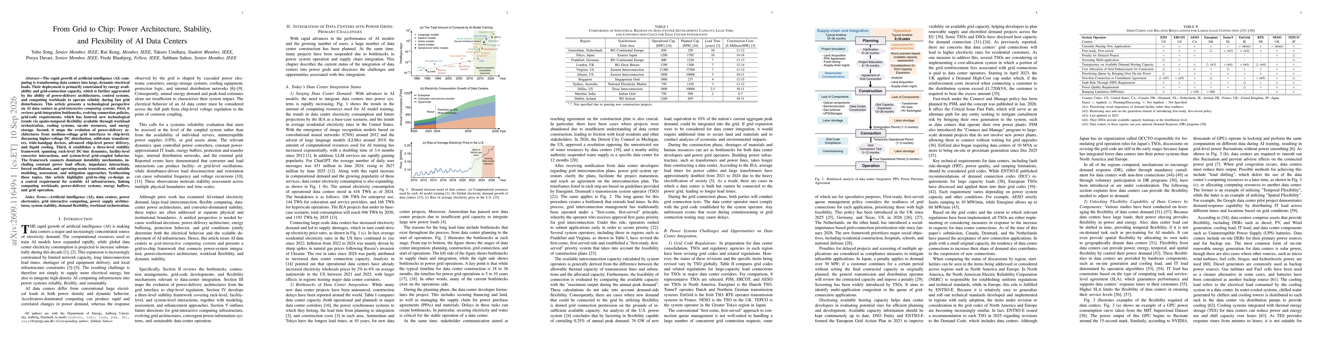 Thumbnail for From Grid to Chip: Power Architecture, Stability, and Flexibility of AI Data Centers