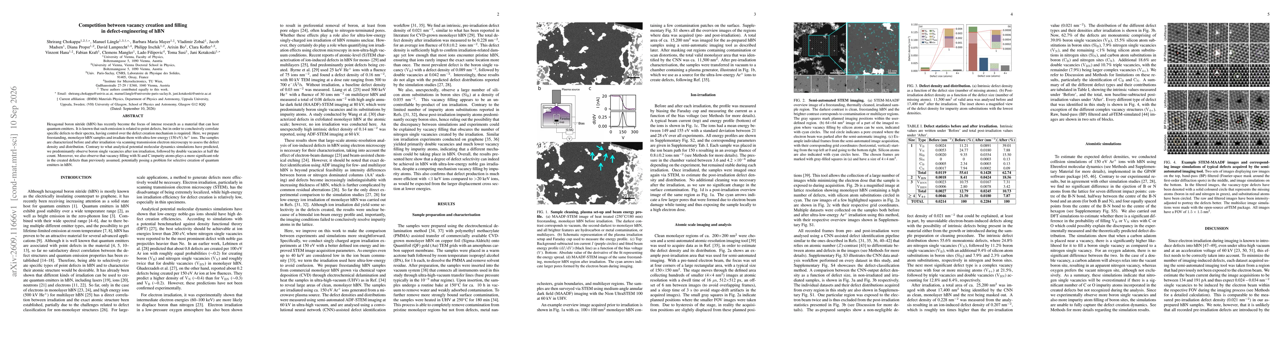 Thumbnail for Competition between vacancy creation and filling in defect-engineering of hBN